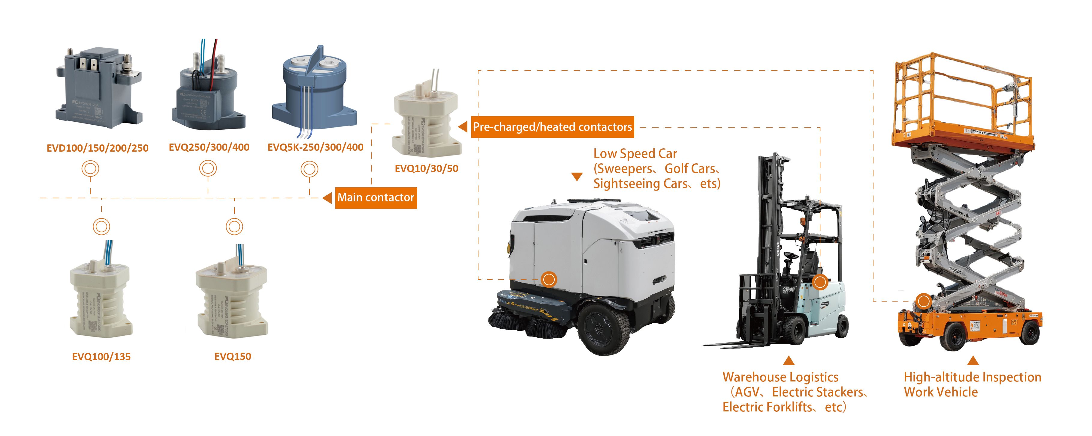工业车辆接触器